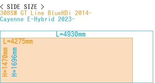 #308SW GT Line BlueHDi 2014- + Cayenne E-Hybrid 2023-